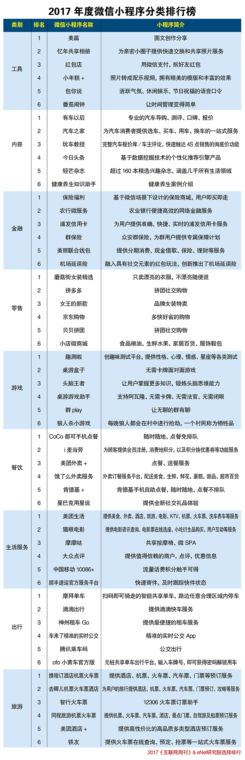 2017年度微信小程序分类排行榜 (3).jpg